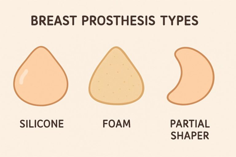 Comprehensive Guide to Selecting the Right Breast Prosthesis Right Breast Prosthesis